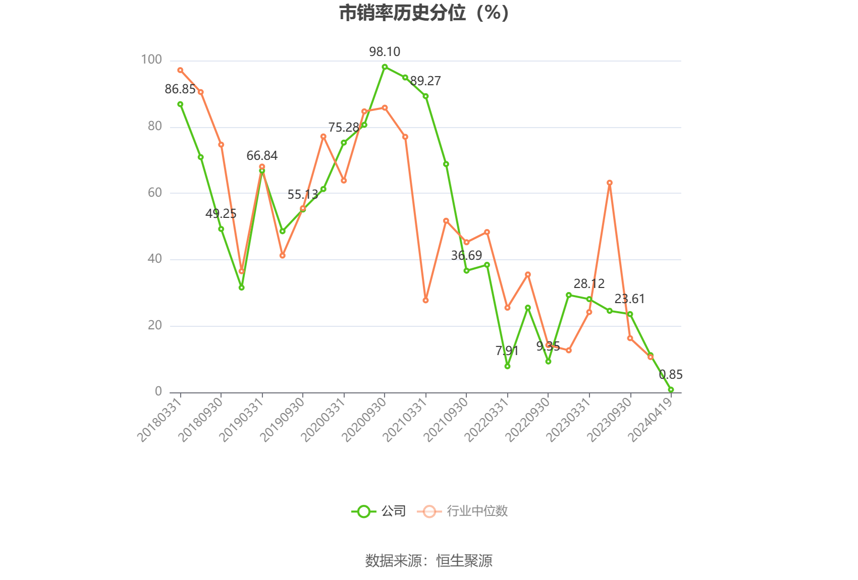 信捷电气：2023 年净利润同比下降 10.35% 拟 10 派 2.2 元 - 第 8 张图片 - 小城生活