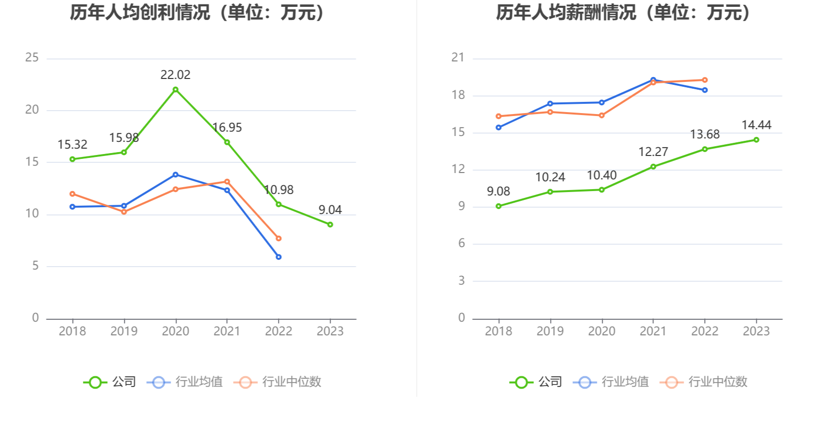 信捷电气：2023 年净利润同比下降 10.35% 拟 10 派 2.2 元 - 第 11 张图片 - 小城生活