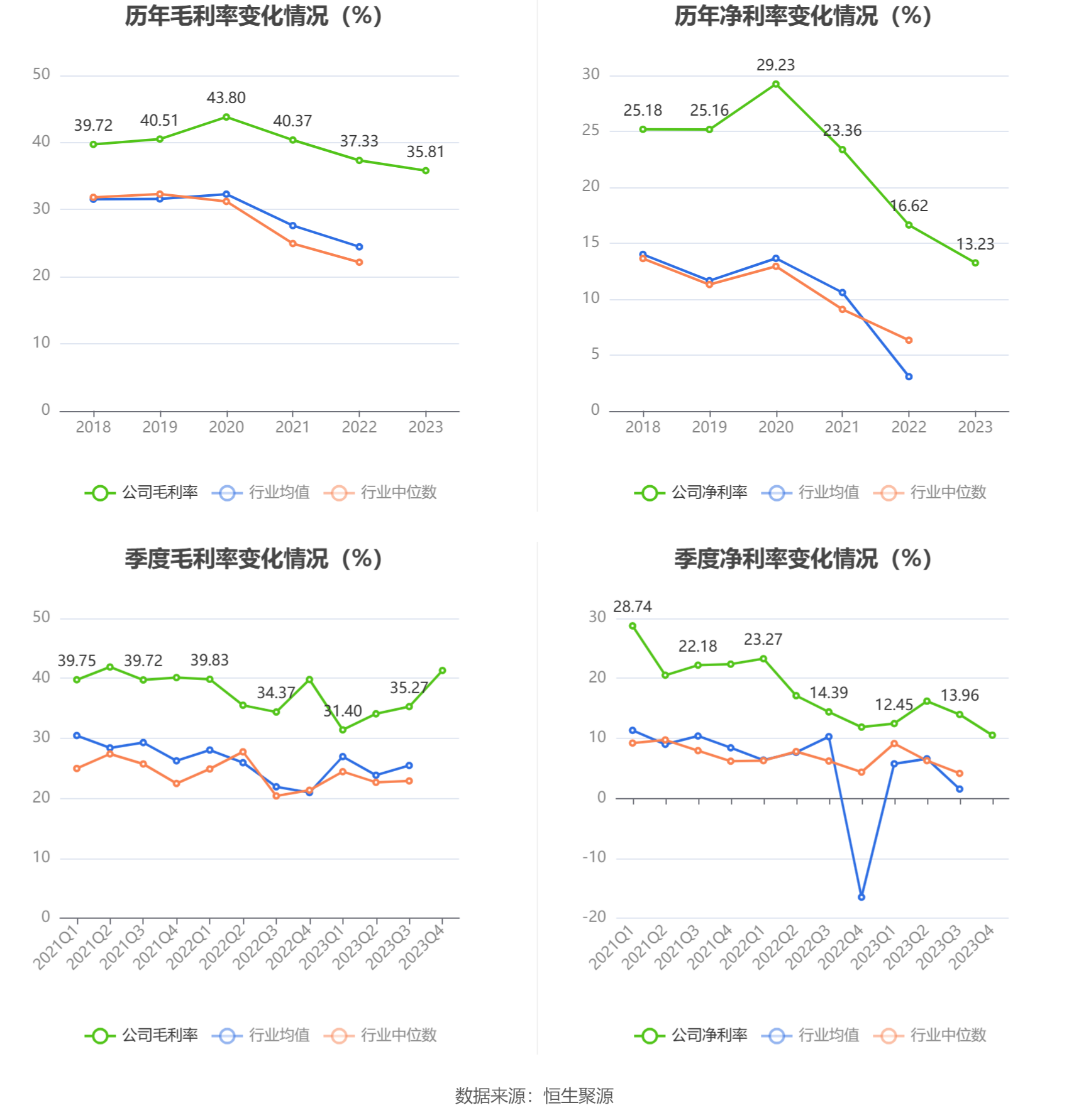 信捷电气：2023 年净利润同比下降 10.35% 拟 10 派 2.2 元 - 第 12 张图片 - 小城生活