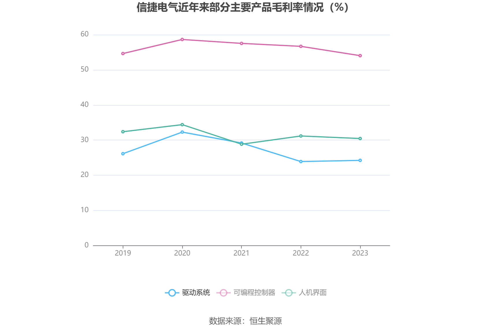 信捷电气：2023 年净利润同比下降 10.35% 拟 10 派 2.2 元 - 第 13 张图片 - 小城生活