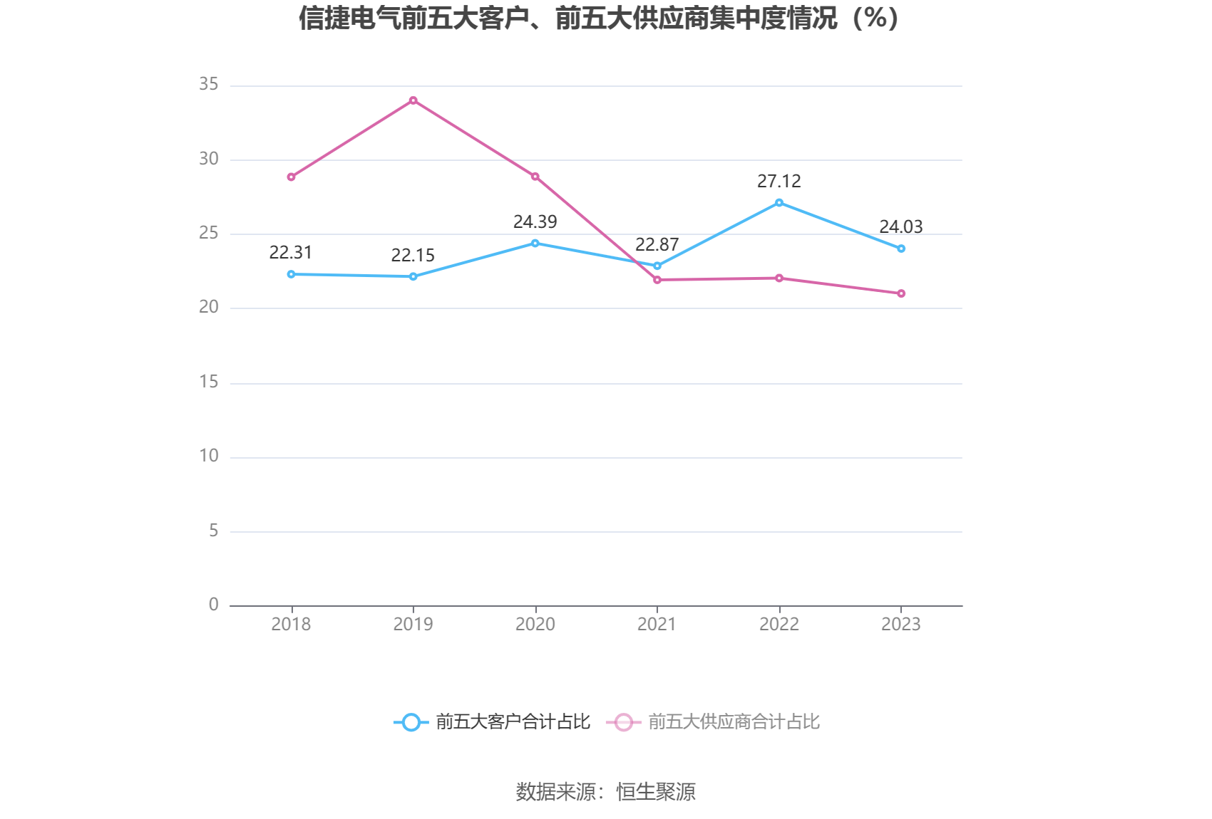 信捷电气：2023 年净利润同比下降 10.35% 拟 10 派 2.2 元 - 第 14 张图片 - 小城生活