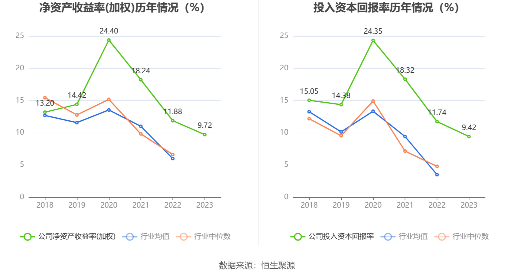 信捷电气：2023 年净利润同比下降 10.35% 拟 10 派 2.2 元 - 第 15 张图片 - 小城生活