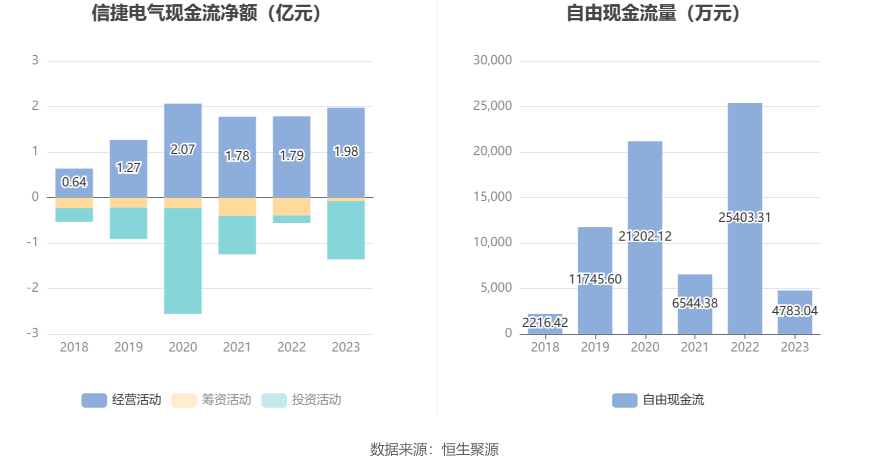 信捷电气：2023 年净利润同比下降 10.35% 拟 10 派 2.2 元 - 第 16 张图片 - 小城生活