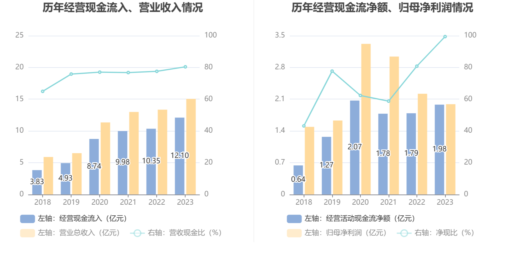 信捷电气：2023 年净利润同比下降 10.35% 拟 10 派 2.2 元 - 第 17 张图片 - 小城生活