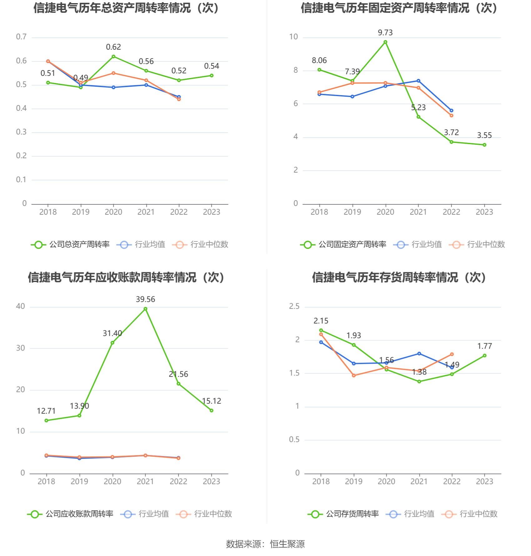 信捷电气：2023 年净利润同比下降 10.35% 拟 10 派 2.2 元 - 第 18 张图片 - 小城生活