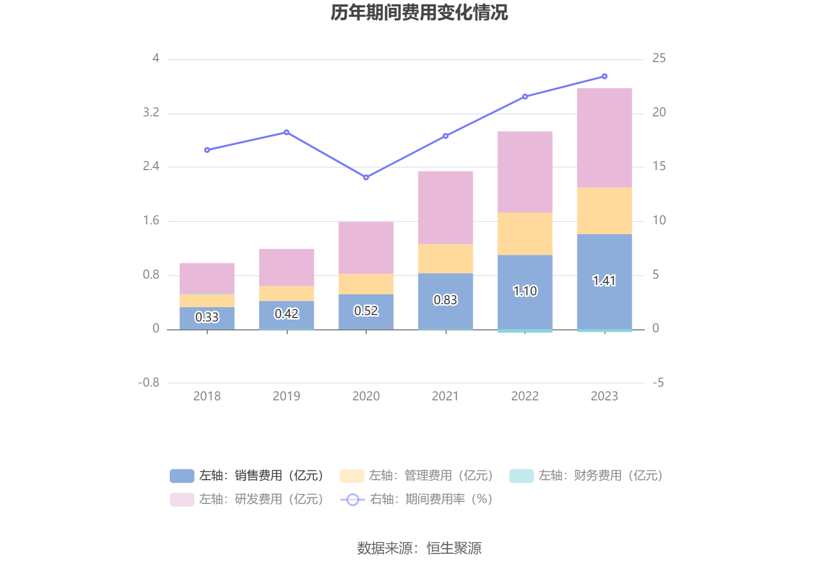 信捷电气：2023 年净利润同比下降 10.35% 拟 10 派 2.2 元 - 第 19 张图片 - 小城生活