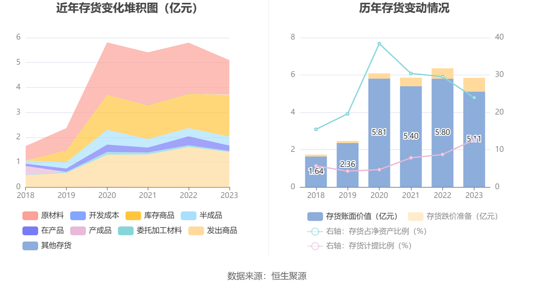 信捷电气：2023 年净利润同比下降 10.35% 拟 10 派 2.2 元 - 第 22 张图片 - 小城生活