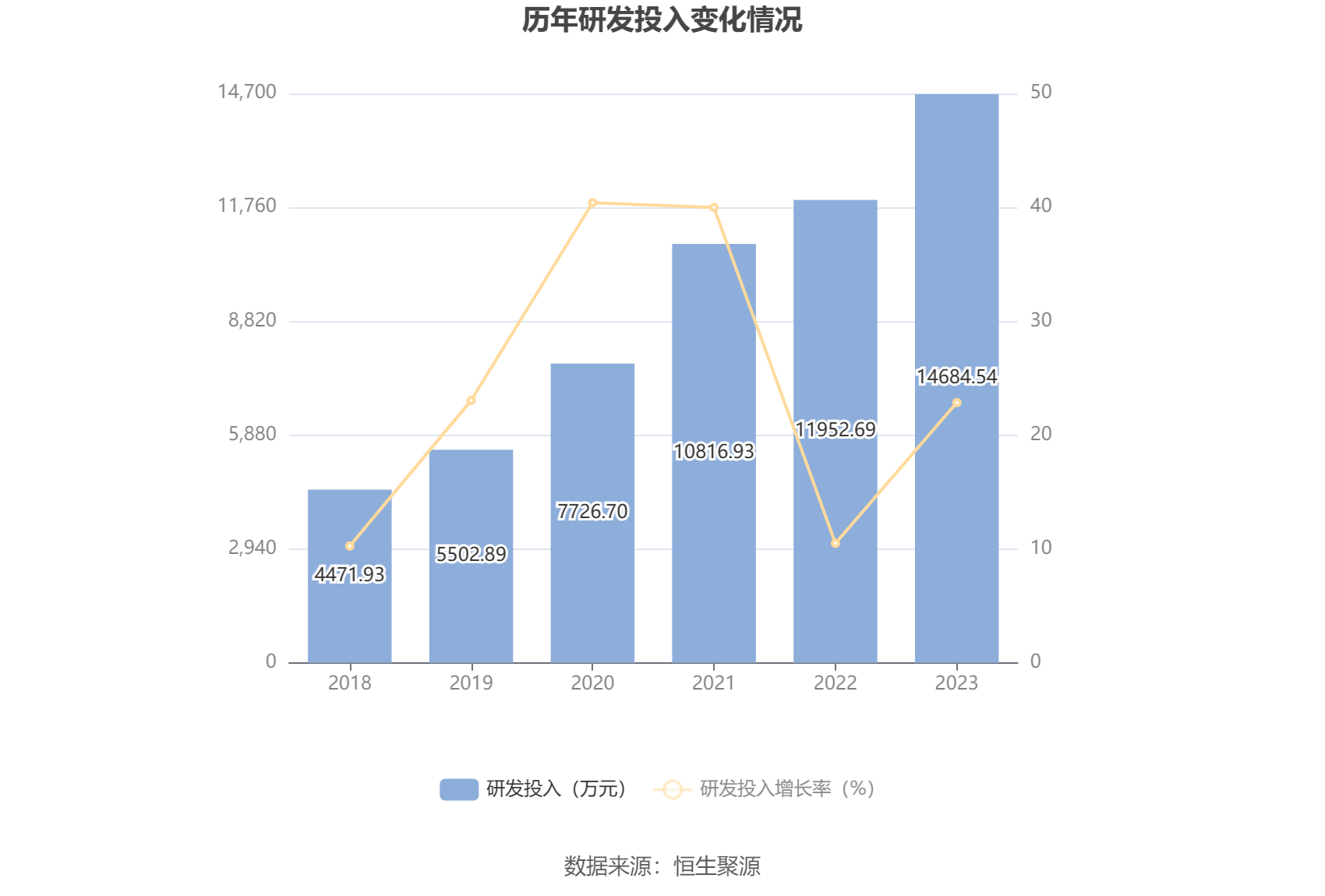 信捷电气：2023 年净利润同比下降 10.35% 拟 10 派 2.2 元 - 第 24 张图片 - 小城生活