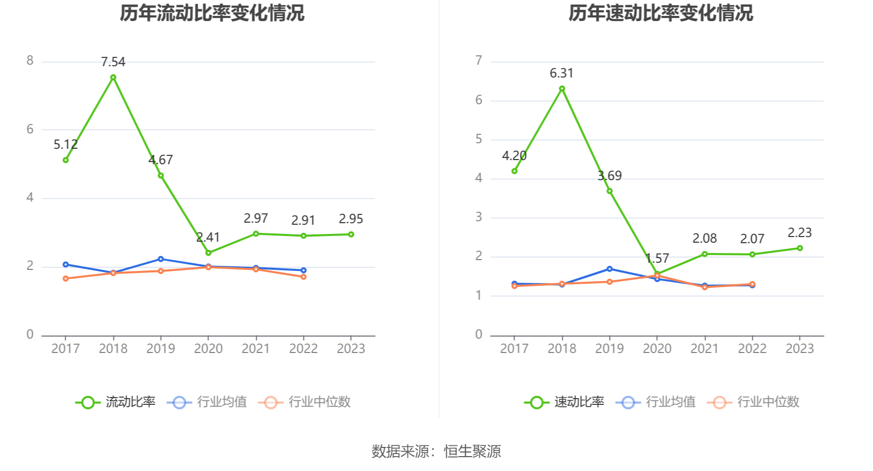 信捷电气：2023 年净利润同比下降 10.35% 拟 10 派 2.2 元 - 第 26 张图片 - 小城生活