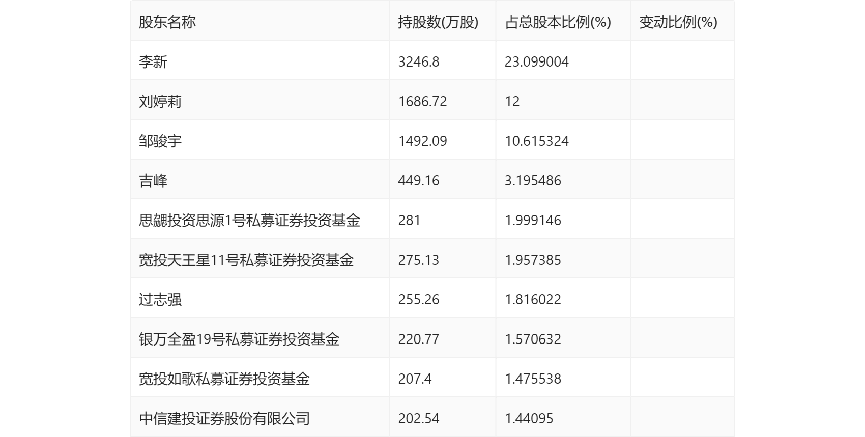 信捷电气：2023 年净利润同比下降 10.35% 拟 10 派 2.2 元 - 第 27 张图片 - 小城生活