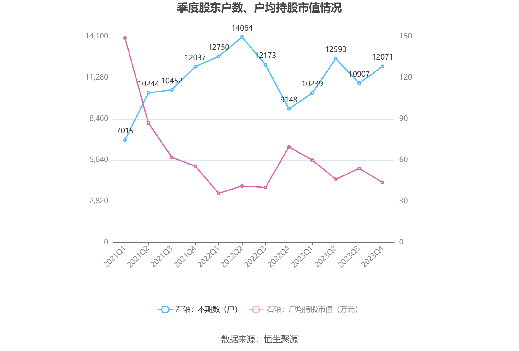 信捷电气：2023 年净利润同比下降 10.35% 拟 10 派 2.2 元 - 第 28 张图片 - 小城生活