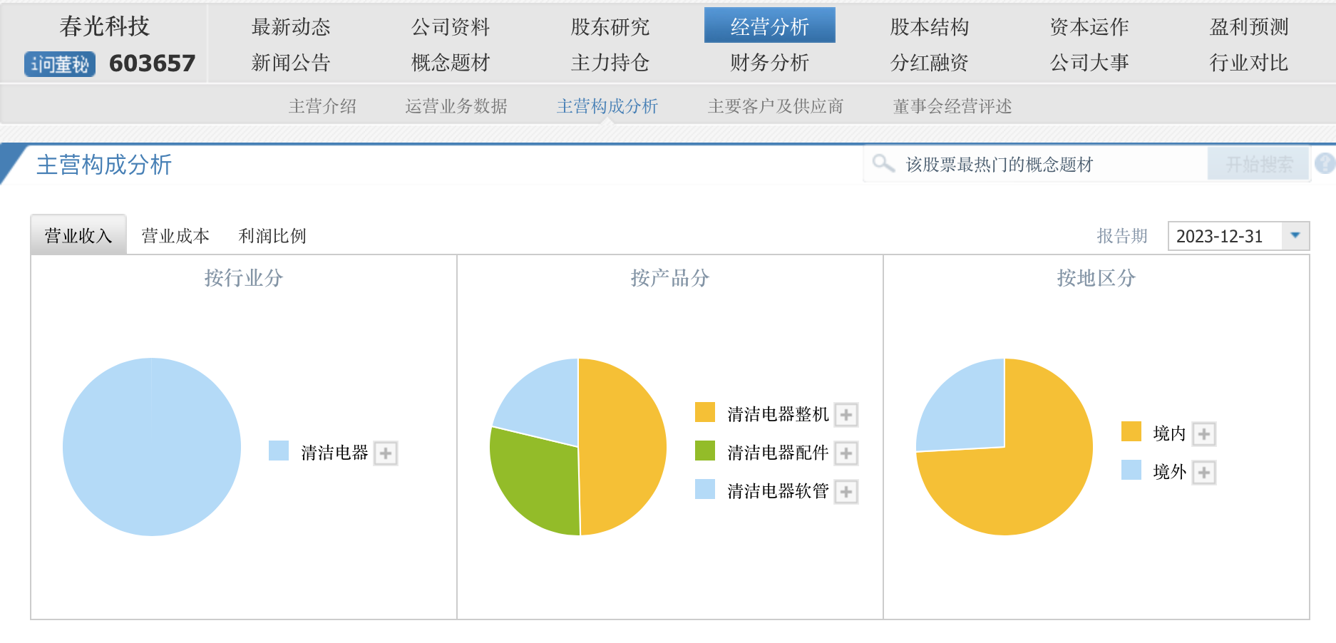 6 连板后春光科技年报出炉，去年净利下滑 74.6%- 第 1 张图片 - 小城生活