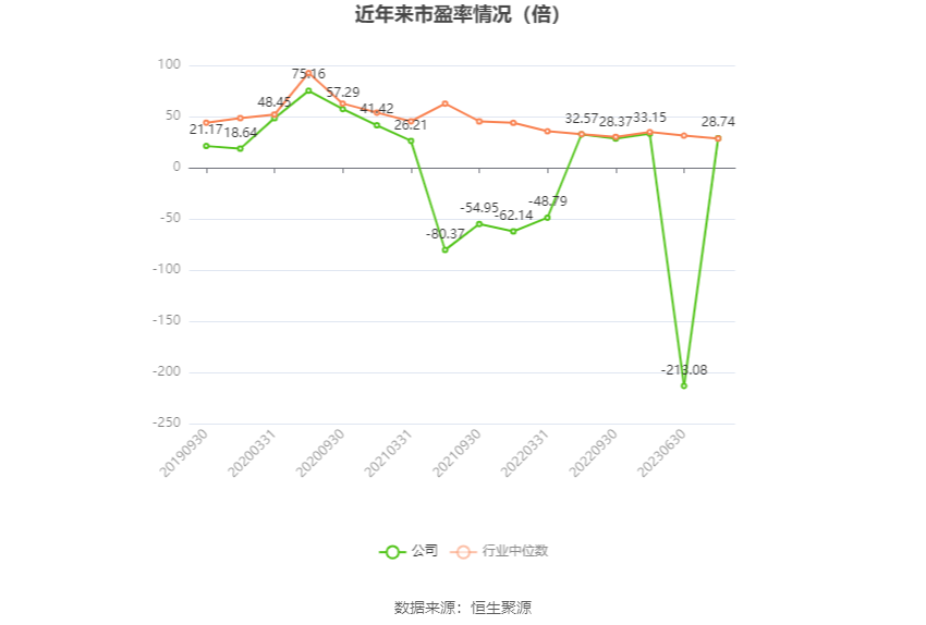 凯利泰：2023 年盈利 1.13 亿元 拟 10 派 0.6 元 - 第 3 张图片 - 小城生活