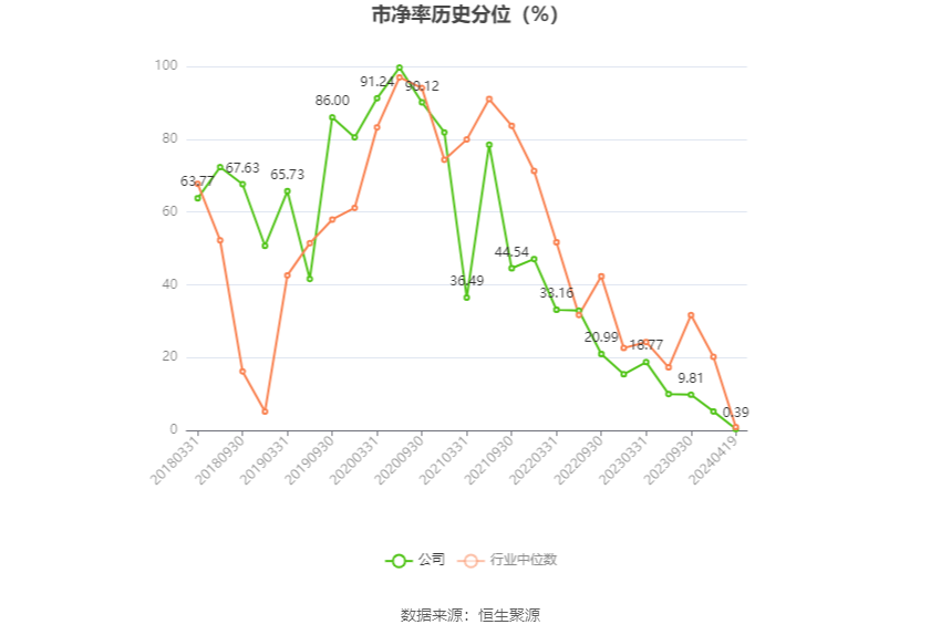 凯利泰：2023 年盈利 1.13 亿元 拟 10 派 0.6 元 - 第 5 张图片 - 小城生活