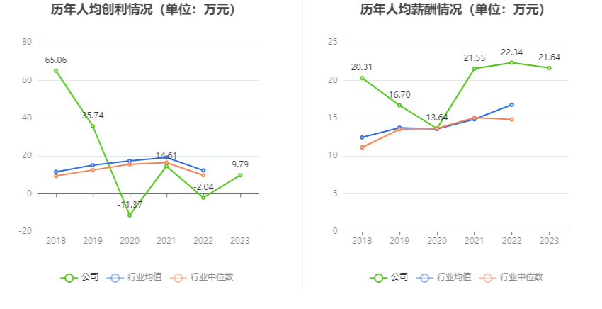 凯利泰：2023 年盈利 1.13 亿元 拟 10 派 0.6 元 - 第 9 张图片 - 小城生活