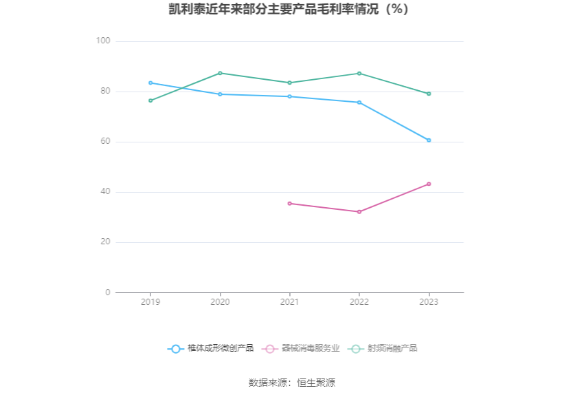 凯利泰：2023 年盈利 1.13 亿元 拟 10 派 0.6 元 - 第 11 张图片 - 小城生活