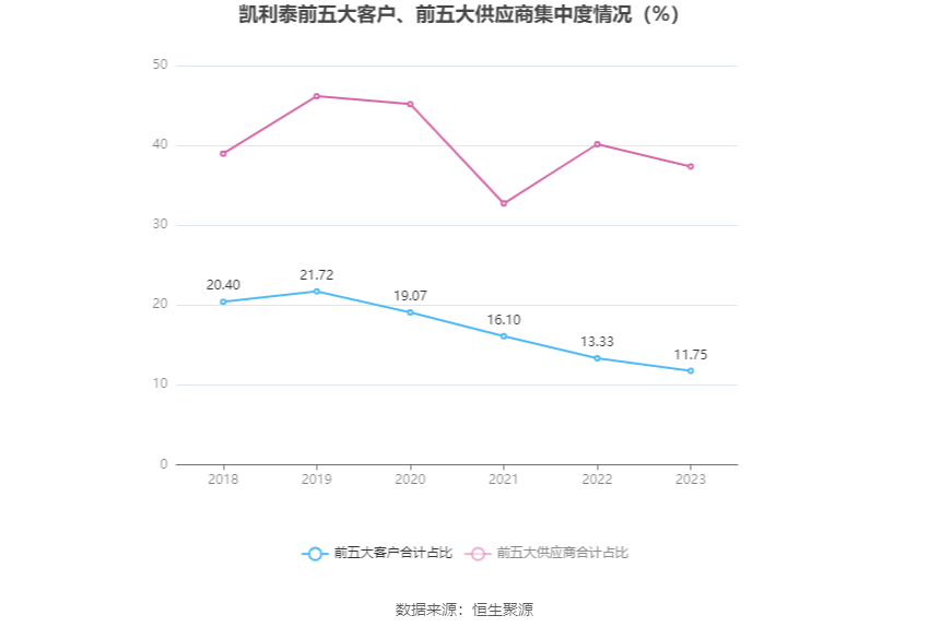 凯利泰：2023 年盈利 1.13 亿元 拟 10 派 0.6 元 - 第 12 张图片 - 小城生活