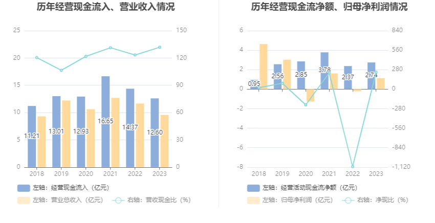 凯利泰：2023 年盈利 1.13 亿元 拟 10 派 0.6 元 - 第 15 张图片 - 小城生活