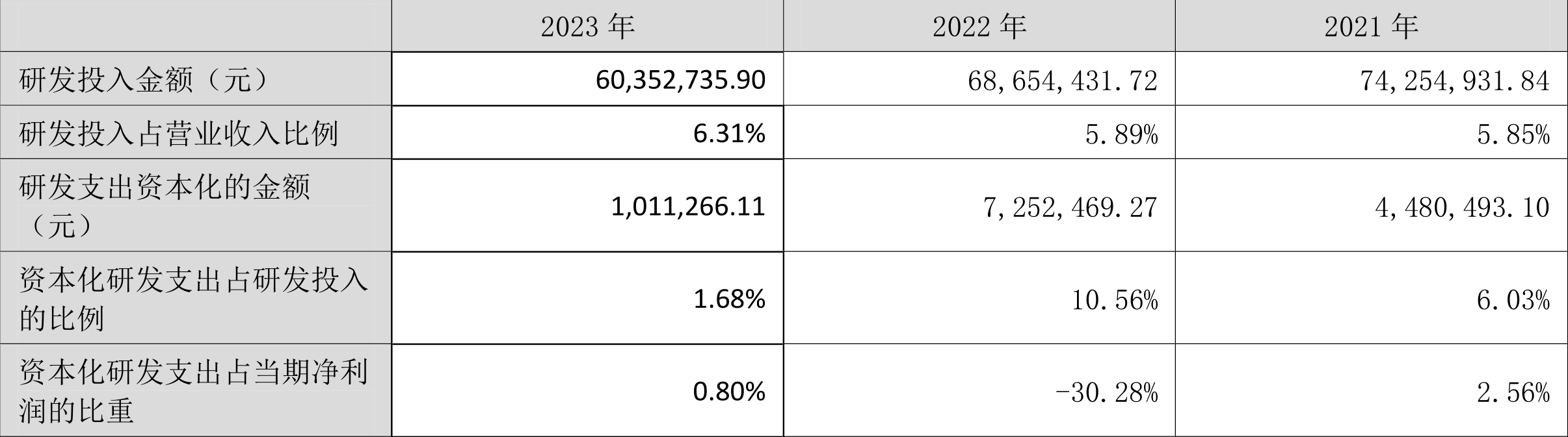 凯利泰：2023 年盈利 1.13 亿元 拟 10 派 0.6 元 - 第 21 张图片 - 小城生活