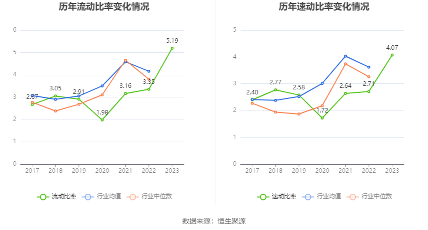 凯利泰：2023 年盈利 1.13 亿元 拟 10 派 0.6 元 - 第 24 张图片 - 小城生活