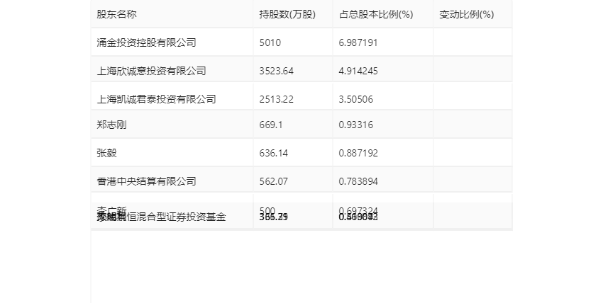 凯利泰：2023 年盈利 1.13 亿元 拟 10 派 0.6 元 - 第 25 张图片 - 小城生活