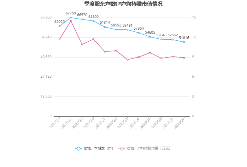 凯利泰：2023 年盈利 1.13 亿元 拟 10 派 0.6 元 - 第 26 张图片 - 小城生活