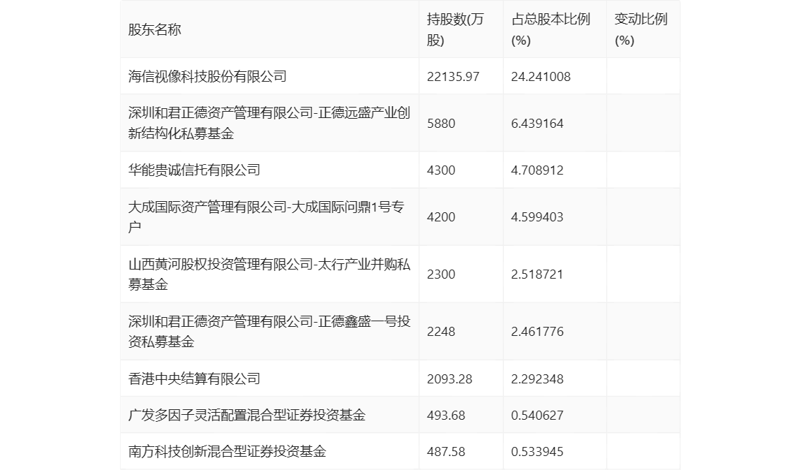 乾照光电：2024 年一季度亏损 564.60 万元 - 第 10 张图片 - 小城生活