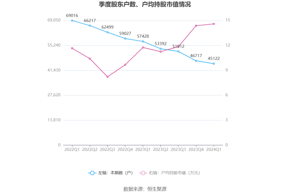 乾照光电：2024 年一季度亏损 564.60 万元 - 第 11 张图片 - 小城生活