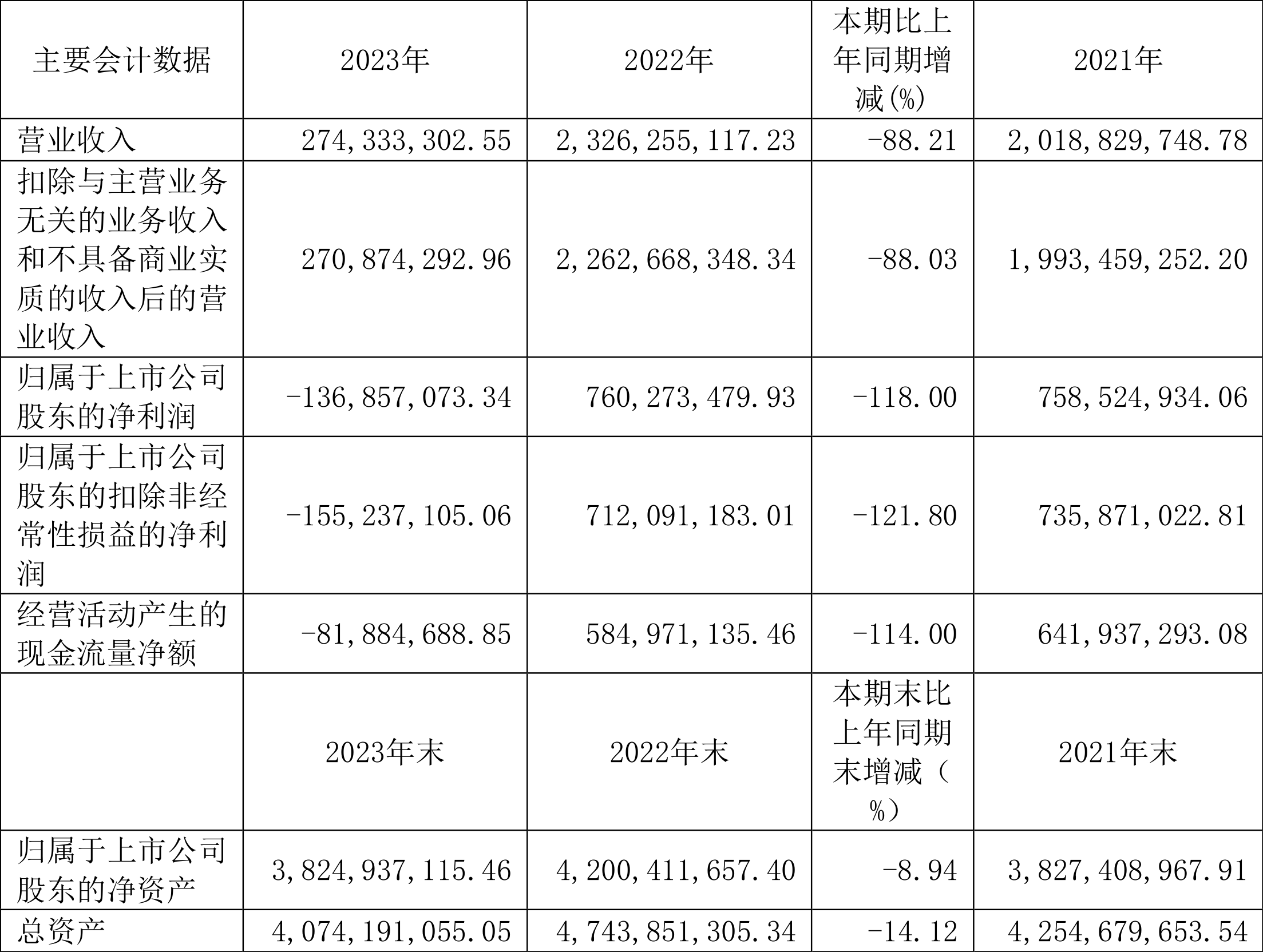 之江生物：2023 年亏损 1.37 亿元 - 第 2 张图片 - 小城生活