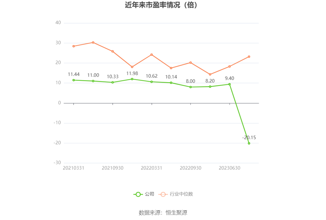 之江生物：2023 年亏损 1.37 亿元 - 第 4 张图片 - 小城生活