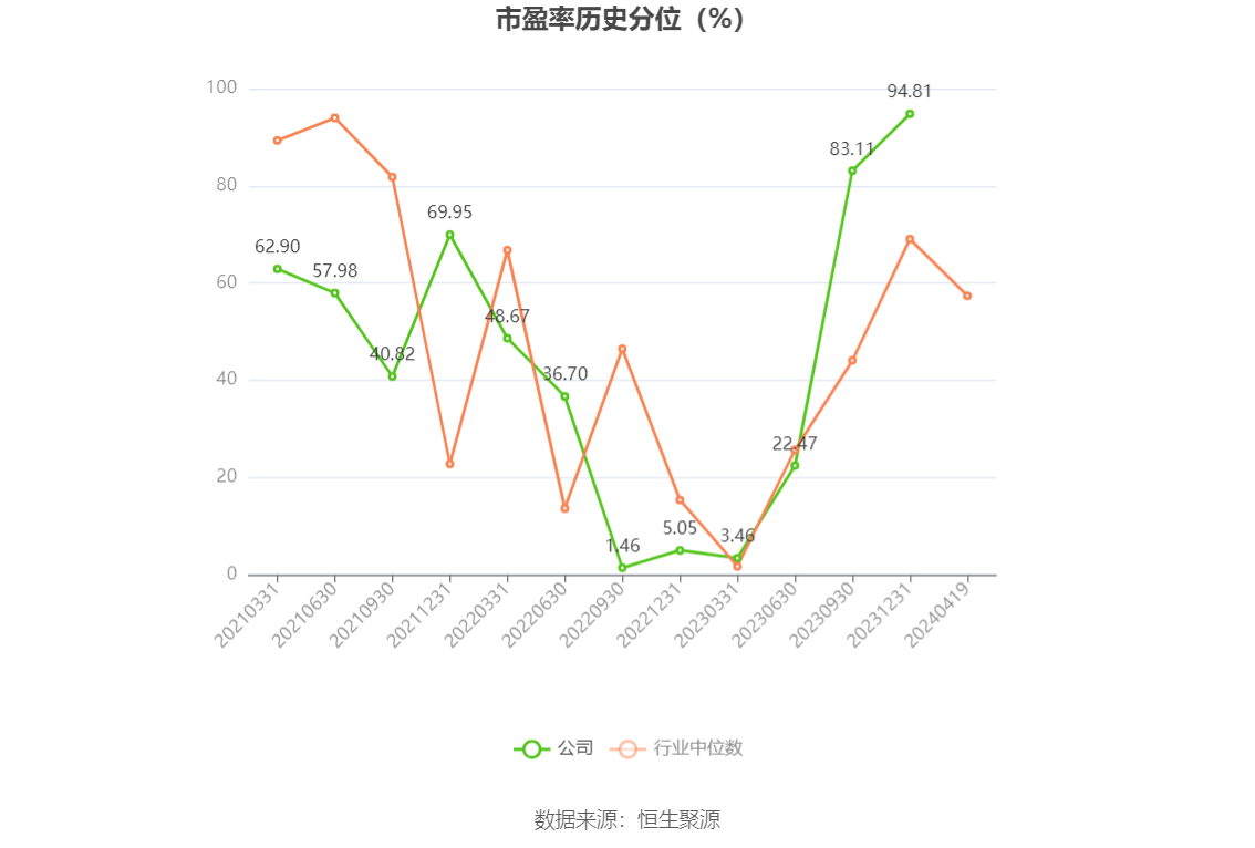 之江生物：2023 年亏损 1.37 亿元 - 第 5 张图片 - 小城生活