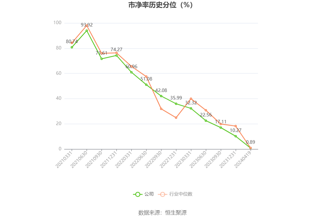 之江生物：2023 年亏损 1.37 亿元 - 第 6 张图片 - 小城生活