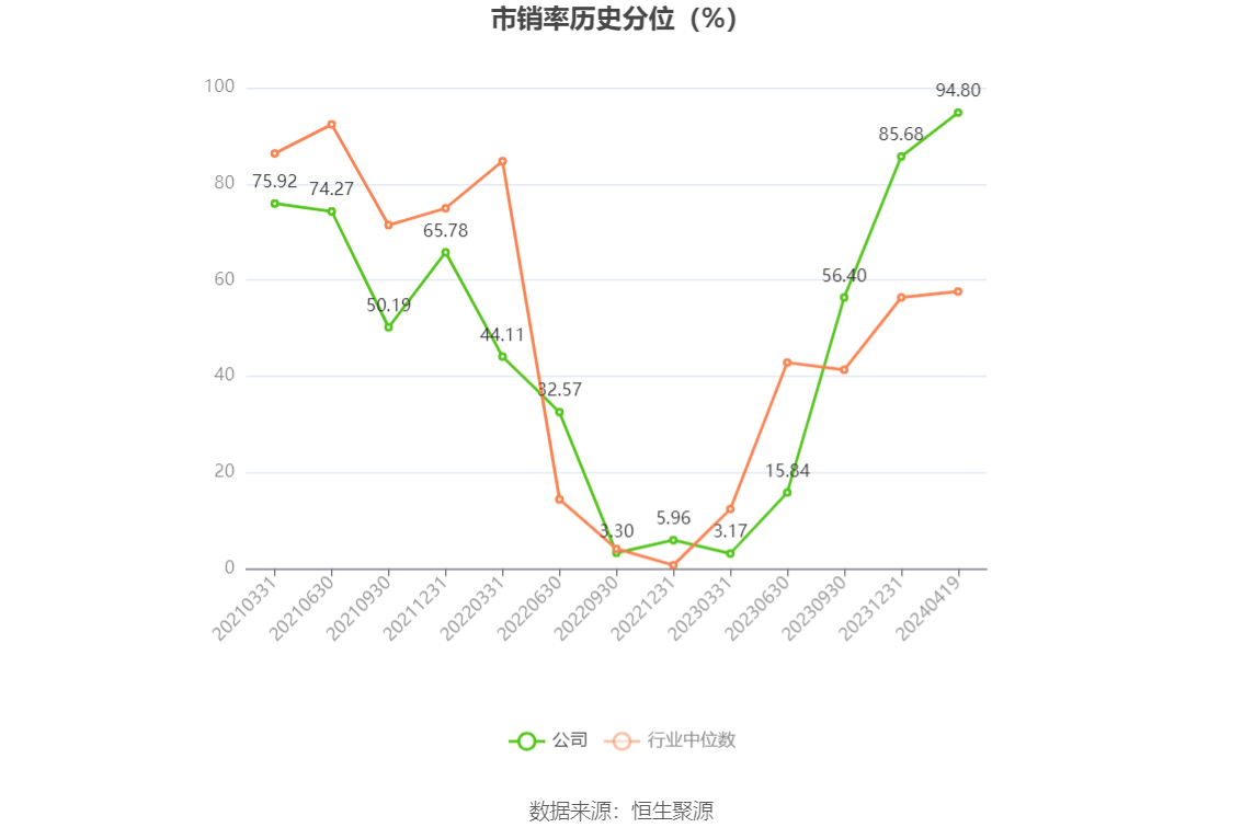 之江生物：2023 年亏损 1.37 亿元 - 第 7 张图片 - 小城生活