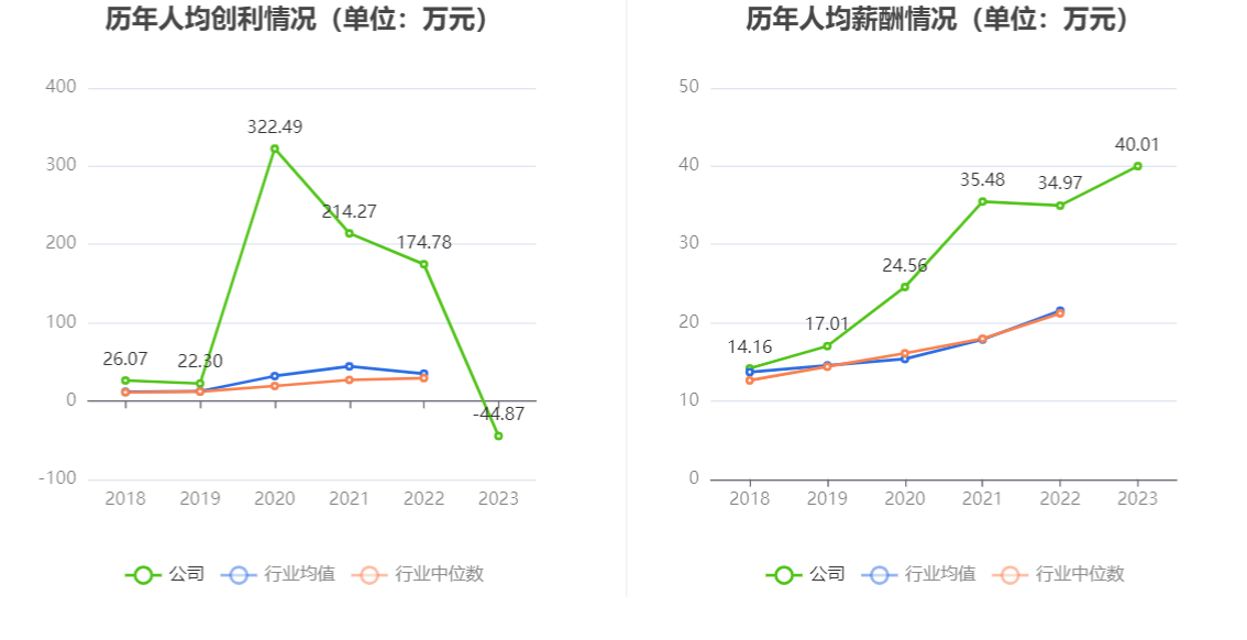 之江生物：2023 年亏损 1.37 亿元 - 第 10 张图片 - 小城生活