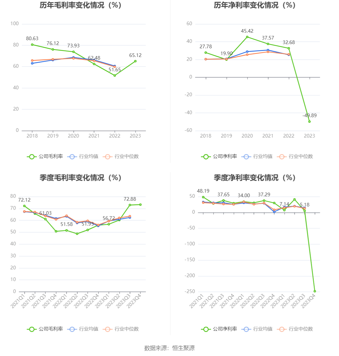 之江生物：2023 年亏损 1.37 亿元 - 第 11 张图片 - 小城生活