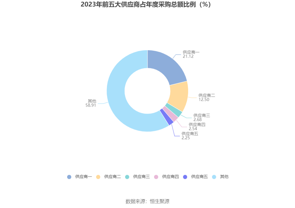 之江生物：2023 年亏损 1.37 亿元 - 第 14 张图片 - 小城生活