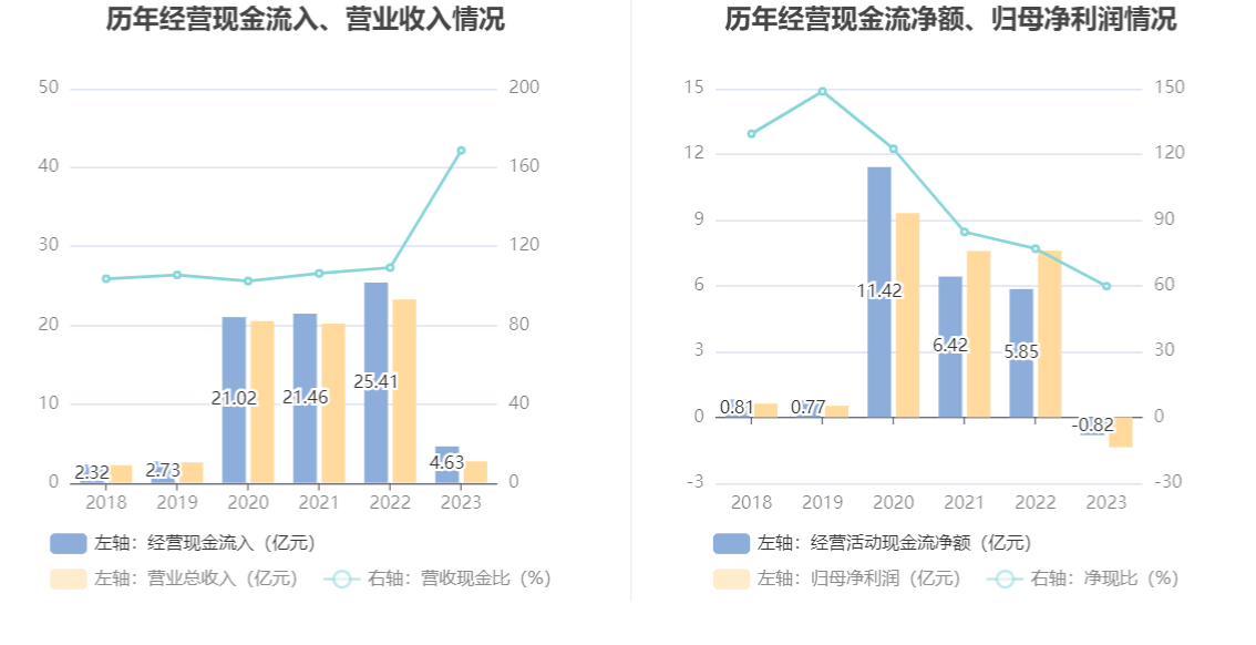 之江生物：2023 年亏损 1.37 亿元 - 第 17 张图片 - 小城生活