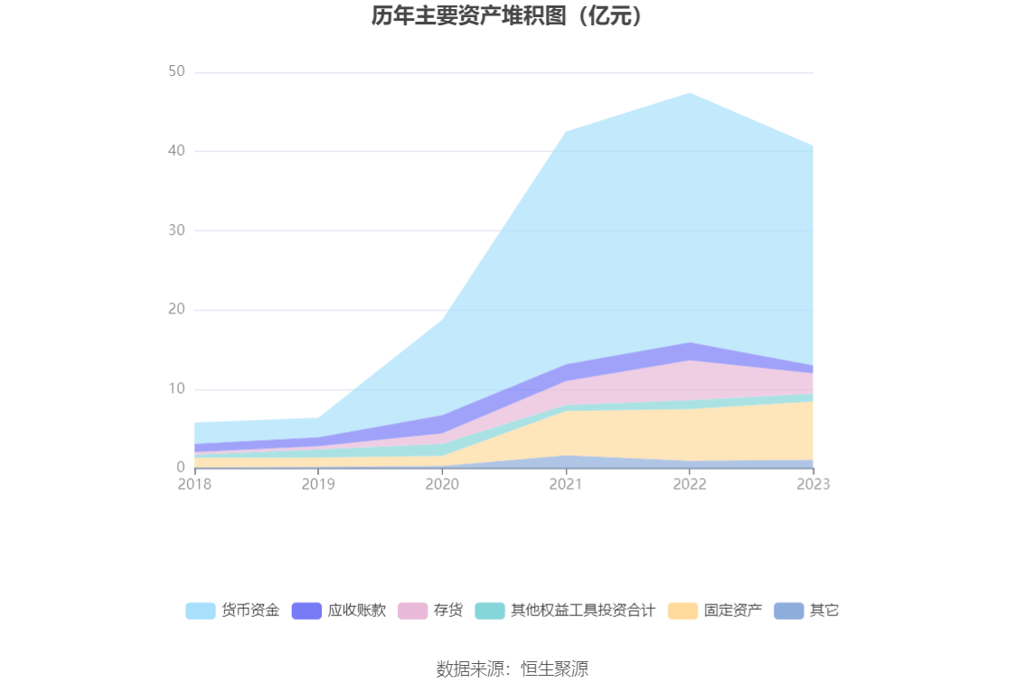 之江生物：2023 年亏损 1.37 亿元 - 第 20 张图片 - 小城生活