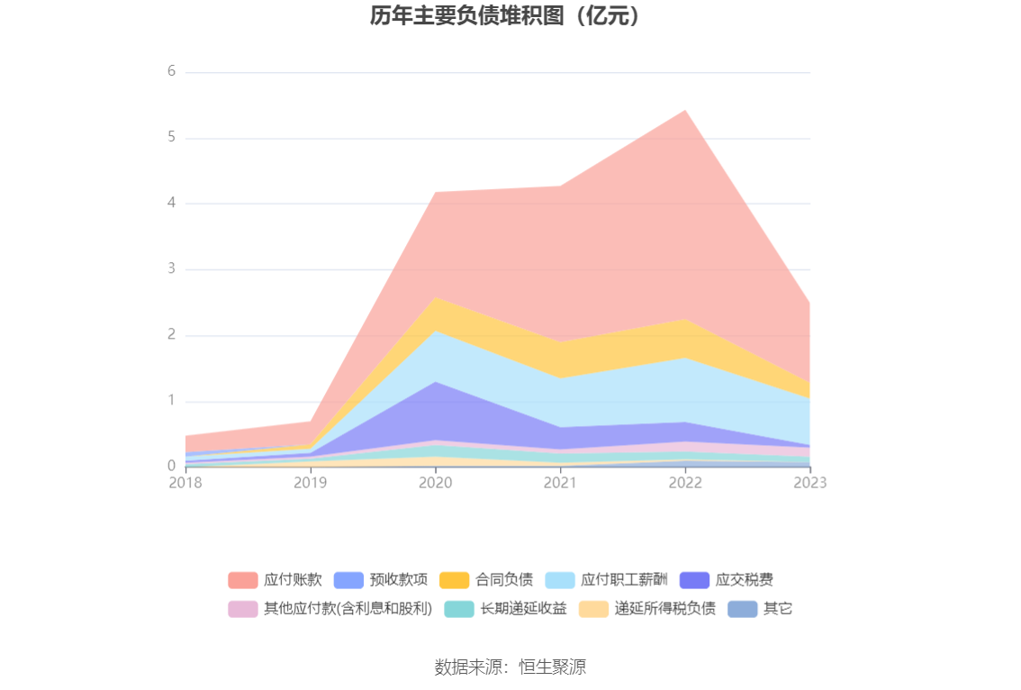 之江生物：2023 年亏损 1.37 亿元 - 第 21 张图片 - 小城生活