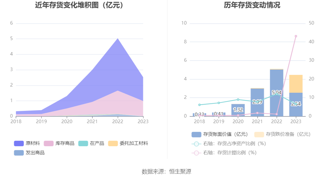 之江生物：2023 年亏损 1.37 亿元 - 第 22 张图片 - 小城生活