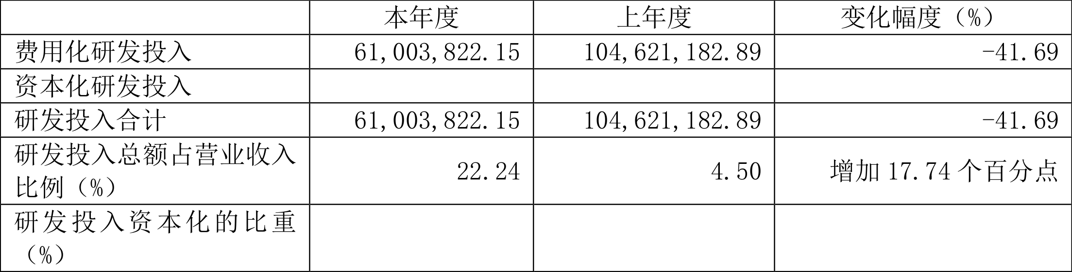 之江生物：2023 年亏损 1.37 亿元 - 第 23 张图片 - 小城生活