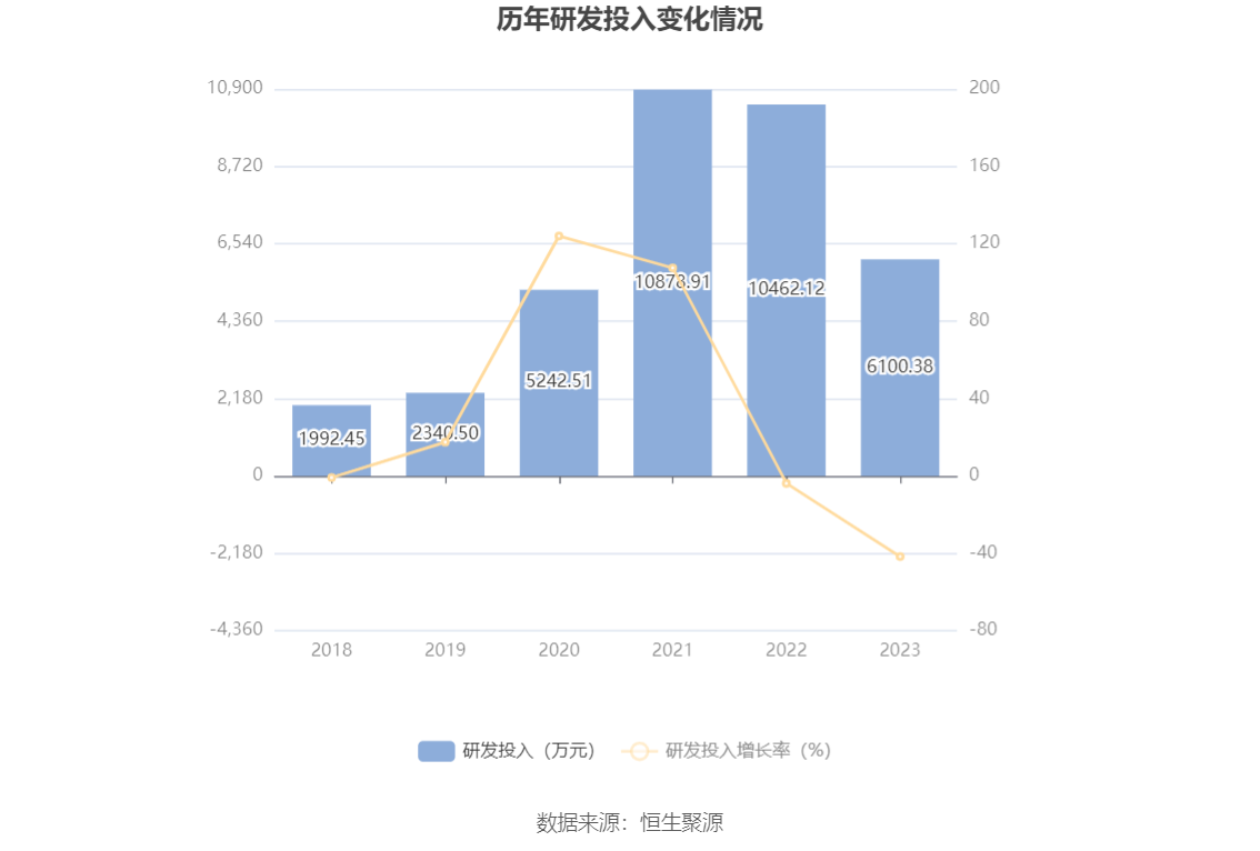 之江生物：2023 年亏损 1.37 亿元 - 第 24 张图片 - 小城生活