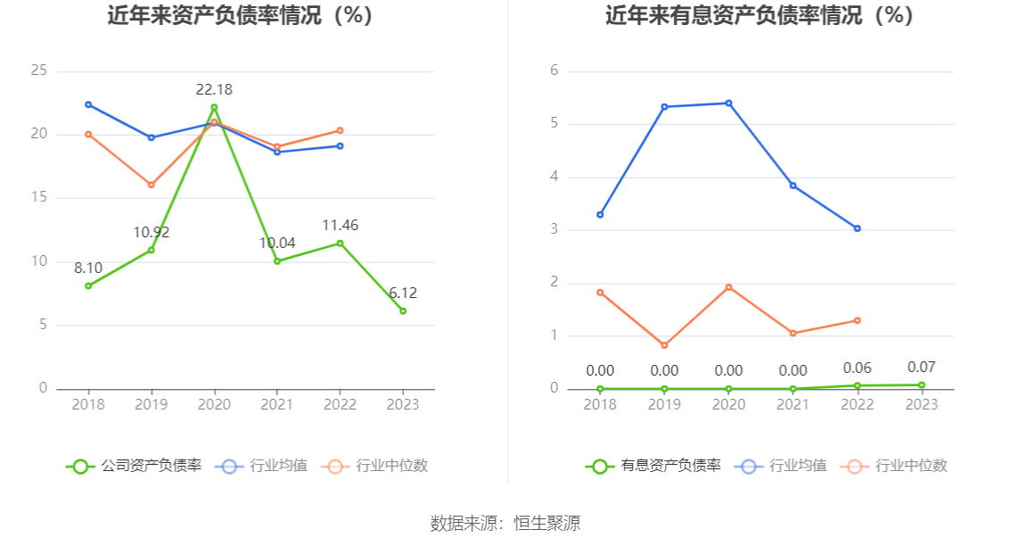 之江生物：2023 年亏损 1.37 亿元 - 第 25 张图片 - 小城生活