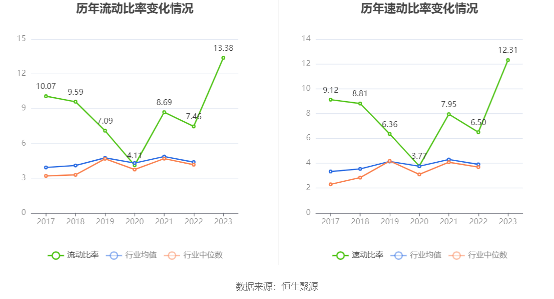 之江生物：2023 年亏损 1.37 亿元 - 第 26 张图片 - 小城生活