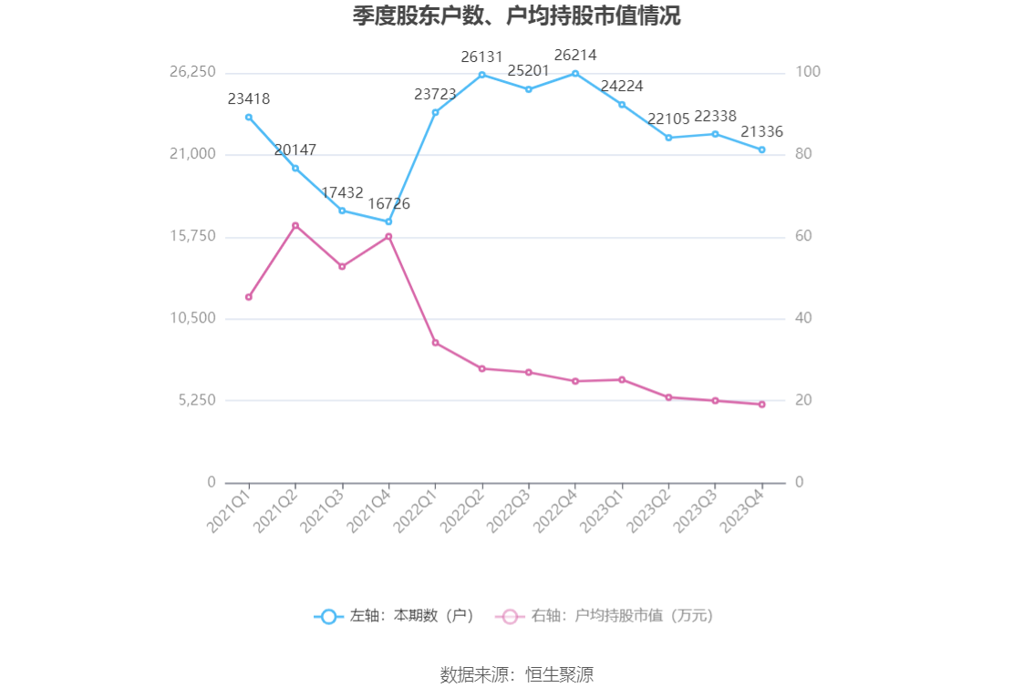 之江生物：2023 年亏损 1.37 亿元 - 第 28 张图片 - 小城生活