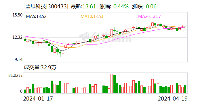 蓝思科技双赛道龙头成长性凸显 2023 年实现归母净利超 30 亿元 - 第 1 张图片 - 小城生活