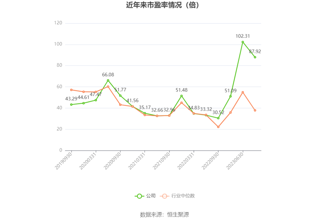 天孚通信：2023 年净利润同比增长 81.14% 拟 10 转 4 股派 10 元 - 第 3 张图片 - 小城生活