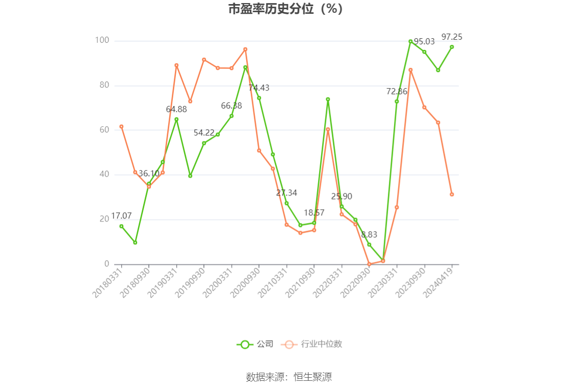 天孚通信：2023 年净利润同比增长 81.14% 拟 10 转 4 股派 10 元 - 第 4 张图片 - 小城生活