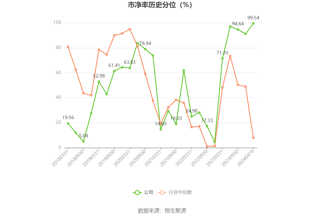 天孚通信：2023 年净利润同比增长 81.14% 拟 10 转 4 股派 10 元 - 第 5 张图片 - 小城生活