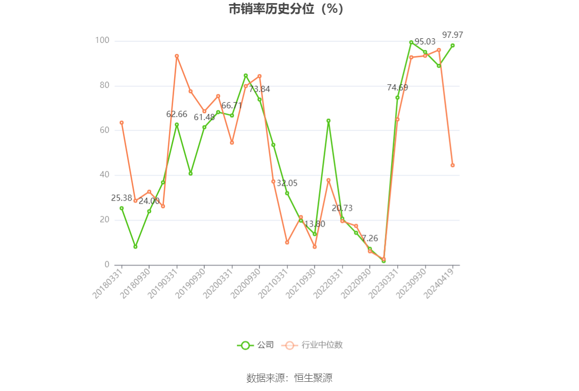 天孚通信：2023 年净利润同比增长 81.14% 拟 10 转 4 股派 10 元 - 第 6 张图片 - 小城生活